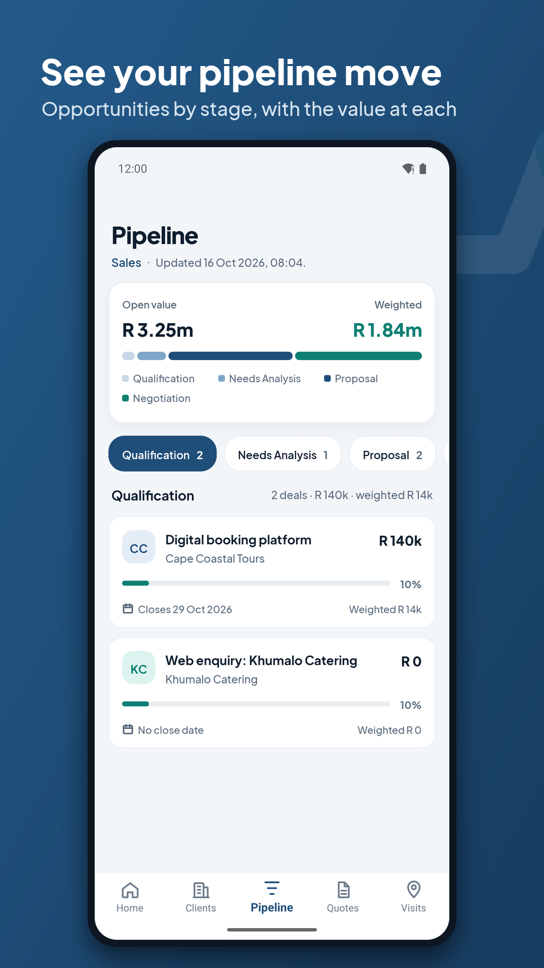 See your pipeline move: opportunities by stage